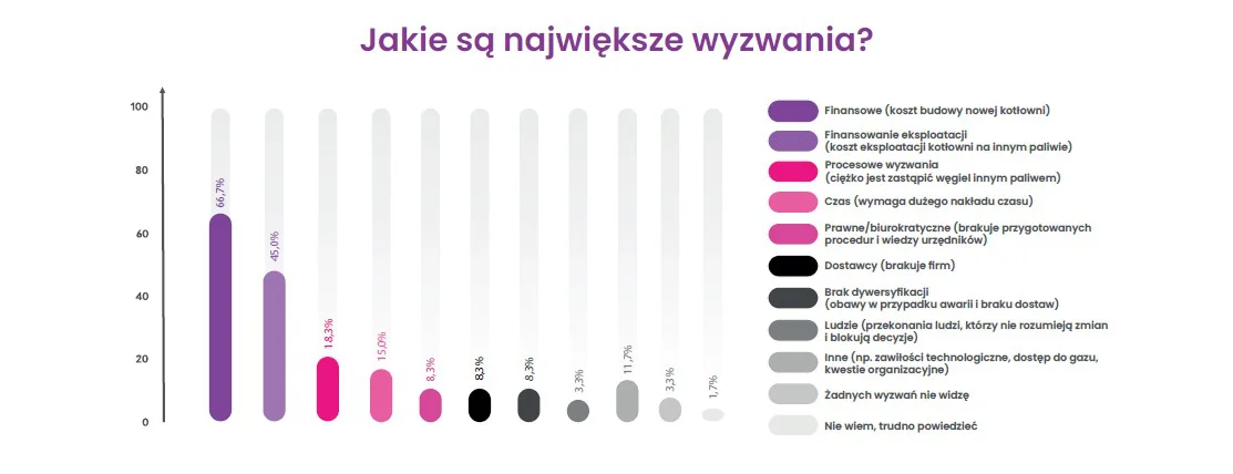 dekarbonizacja polski