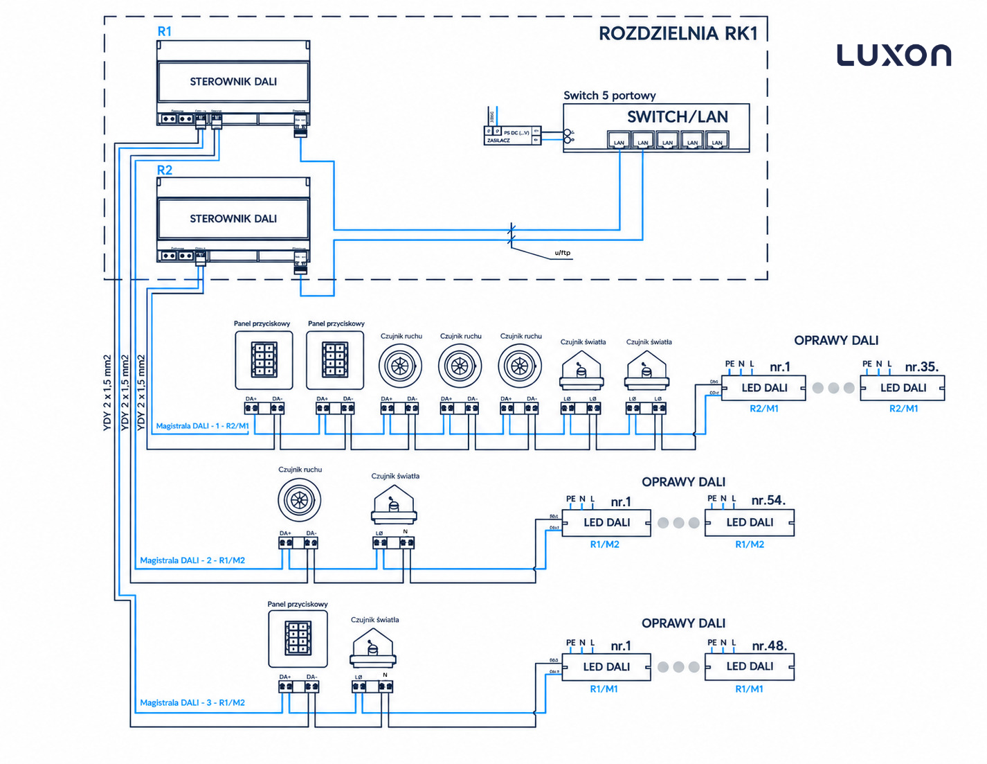 Schemat działania systemu sterowania oświetleniem DALI